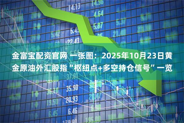 金富宝配资官网 一张图：2025年10月23日黄金原油外汇股指“枢纽点+多空持仓信号”一览