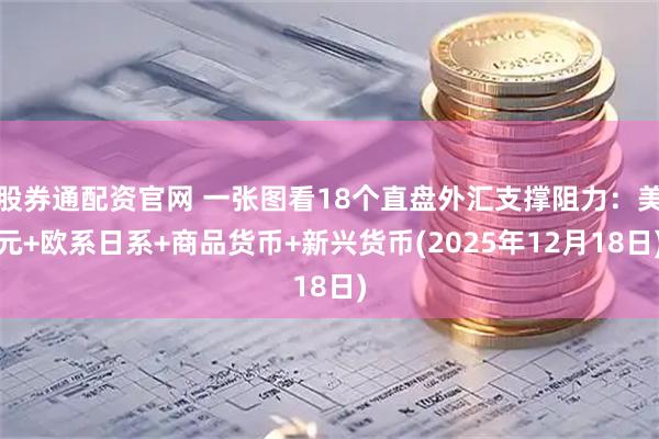 股券通配资官网 一张图看18个直盘外汇支撑阻力：美元+欧系日系+商品货币+新兴货币(2025年12月18日)